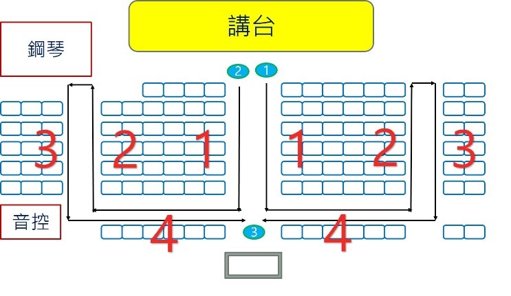 司獻人員 收奉獻路線圖